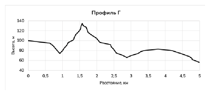Таблица или иллюстрация из официального PDF