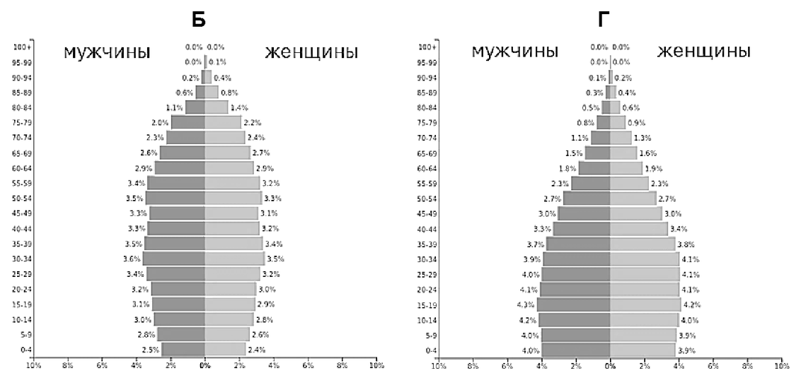 Таблица или иллюстрация из официального PDF