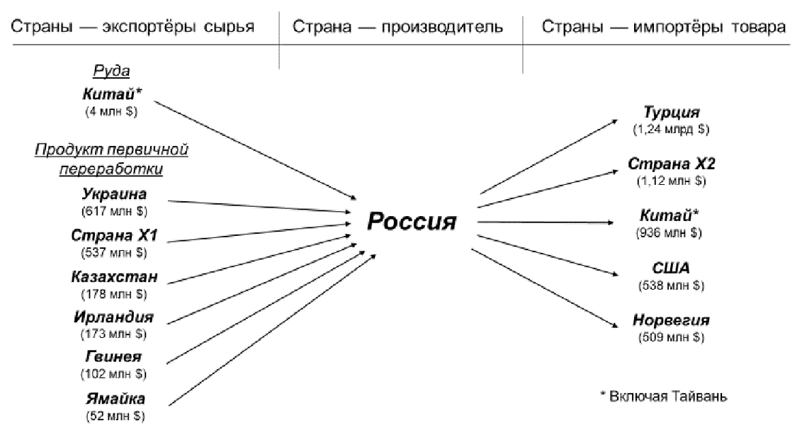 Таблица или иллюстрация из официального PDF