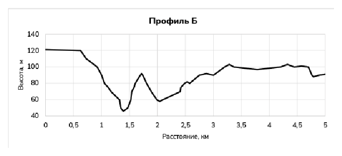 Таблица или иллюстрация из официального PDF