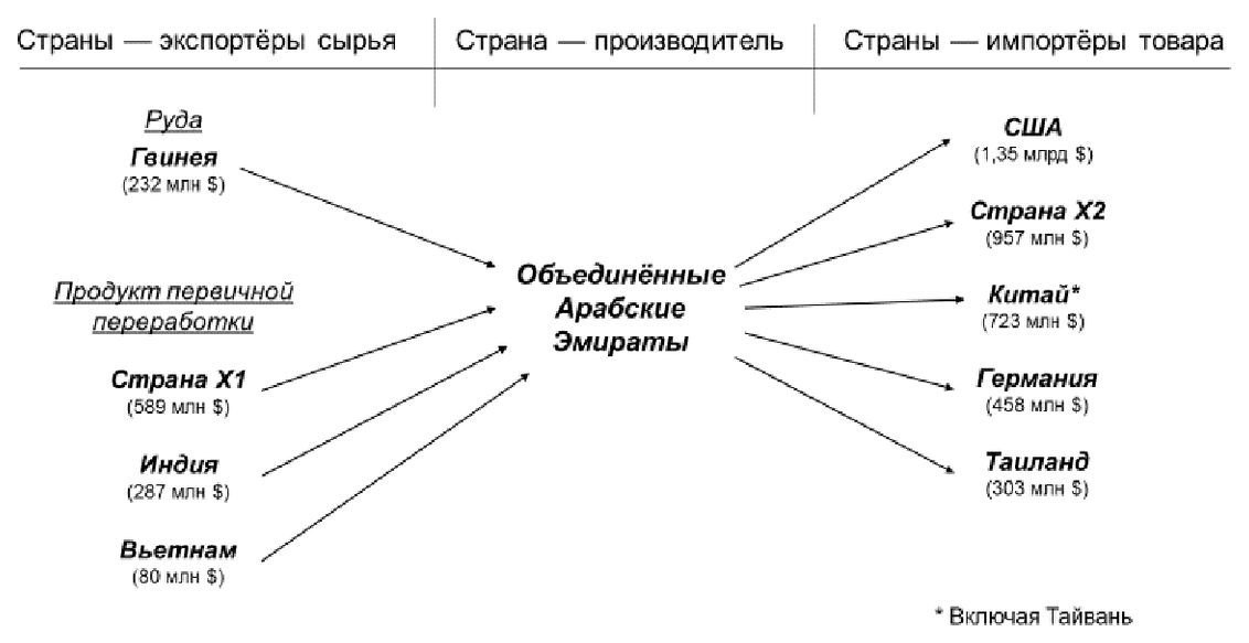 Таблица или иллюстрация из официального PDF
