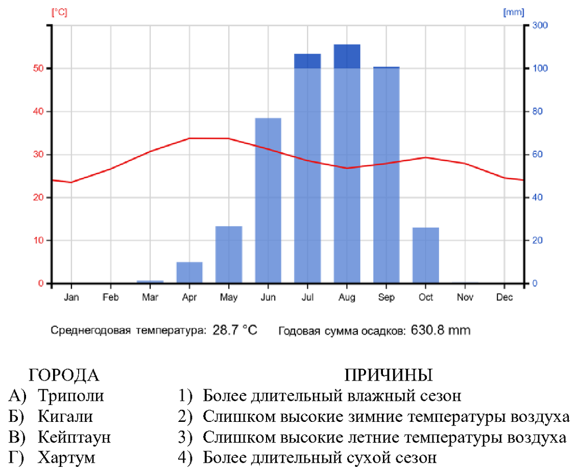 Таблица и изображения для сопоставления из официального задания