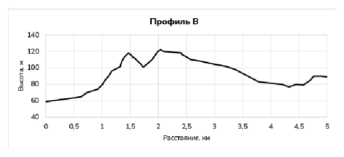 Таблица или иллюстрация из официального PDF