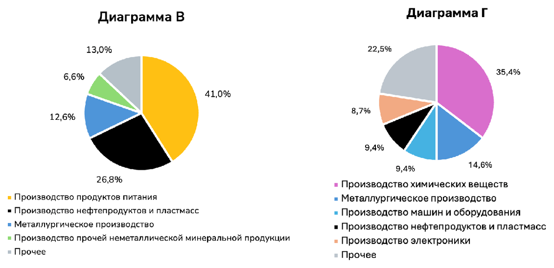 Таблица или иллюстрация из официального PDF