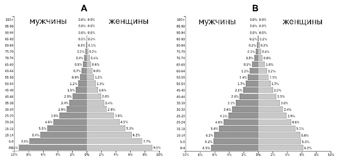 Таблица или иллюстрация из официального PDF