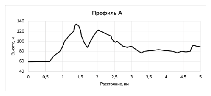 Таблица или иллюстрация из официального PDF