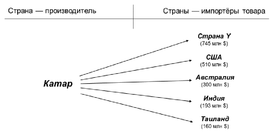 Таблица или иллюстрация из официального PDF