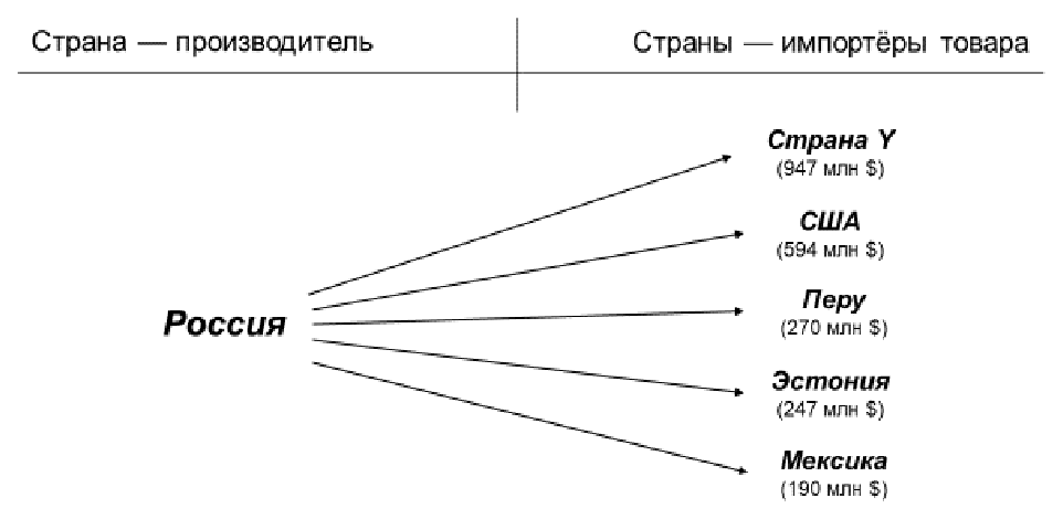Таблица или иллюстрация из официального PDF