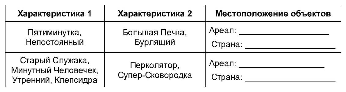 Таблица или иллюстрация из официального PDF