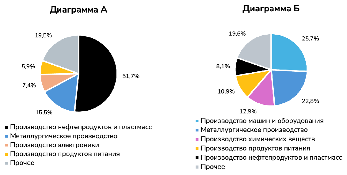 Таблица или иллюстрация из официального PDF