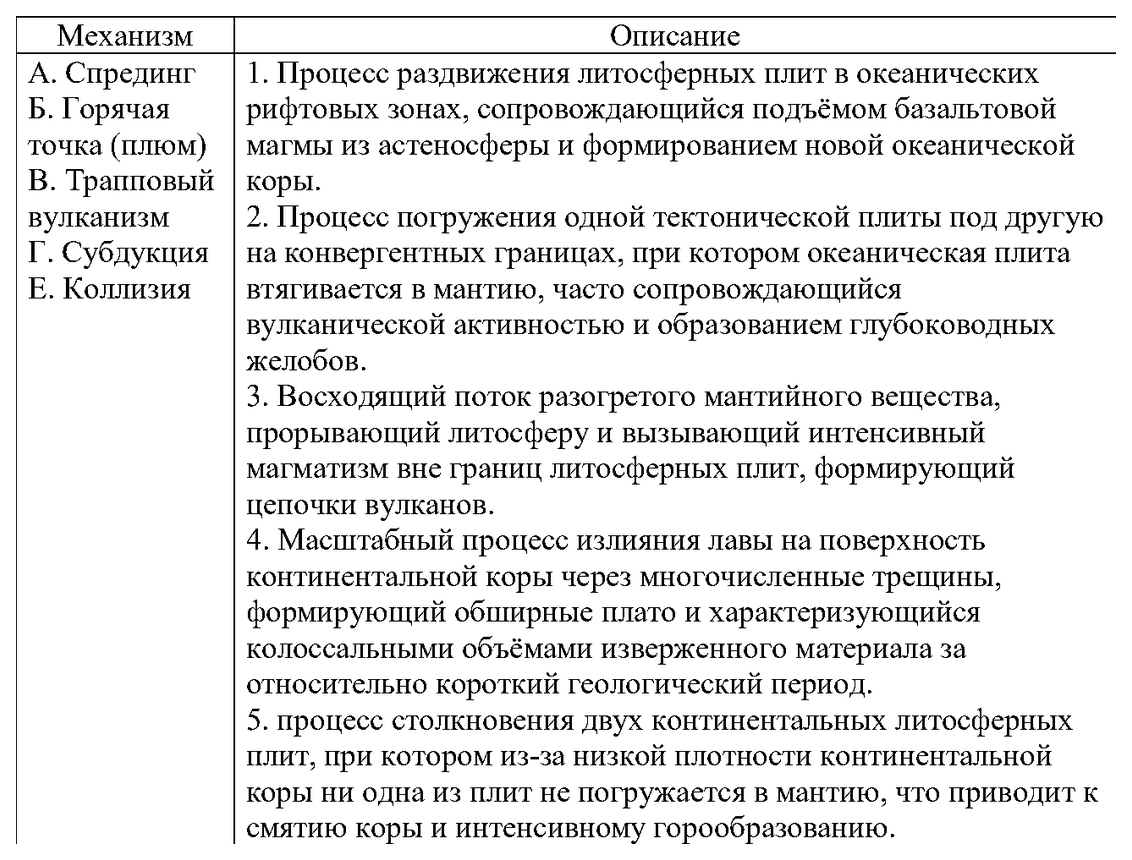 Таблица или иллюстрация из официального PDF