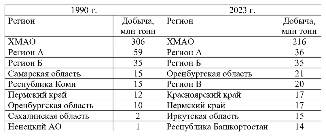 Таблица или иллюстрация из официального PDF