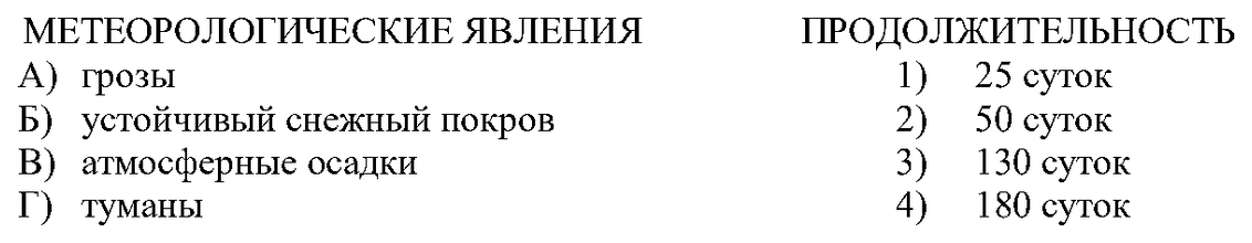 Таблица и изображения для сопоставления из официального задания