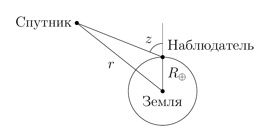 Спутник при максимальной высоте: зенитное расстояние z