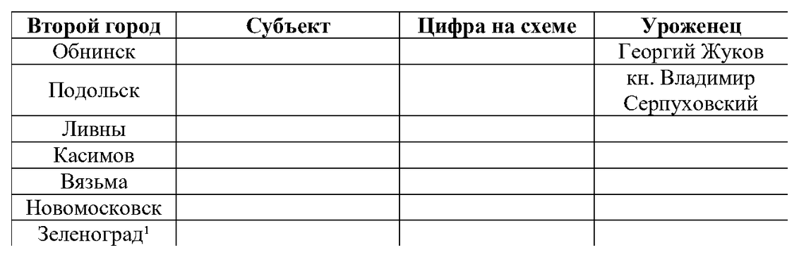 Таблица или иллюстрация из официального PDF