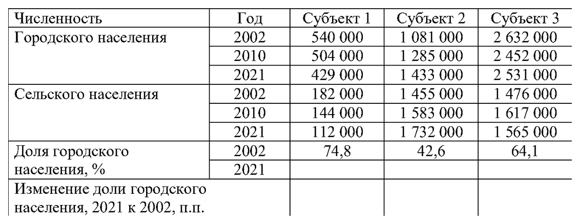Таблица или иллюстрация из официального PDF