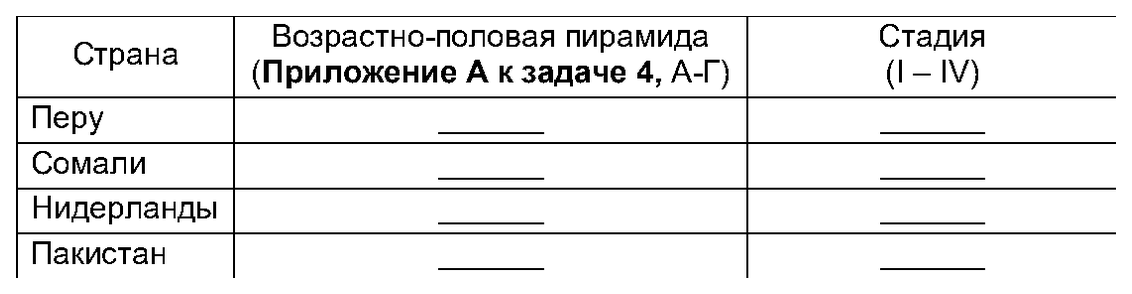 Таблица или иллюстрация из официального PDF